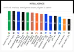 كل ما تحتاج معرفته عن تقييم نماذج اللغة الكبيرة (LLM) - المعايير ولوحات التصنيف