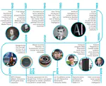 The History of Artificial Intelligence