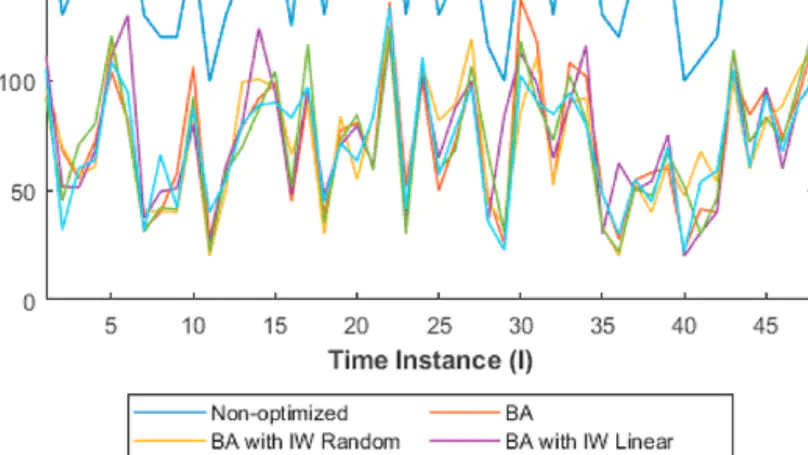 Comfort and energy consumption optimization in smart homes using bat algorithm with inertia weight