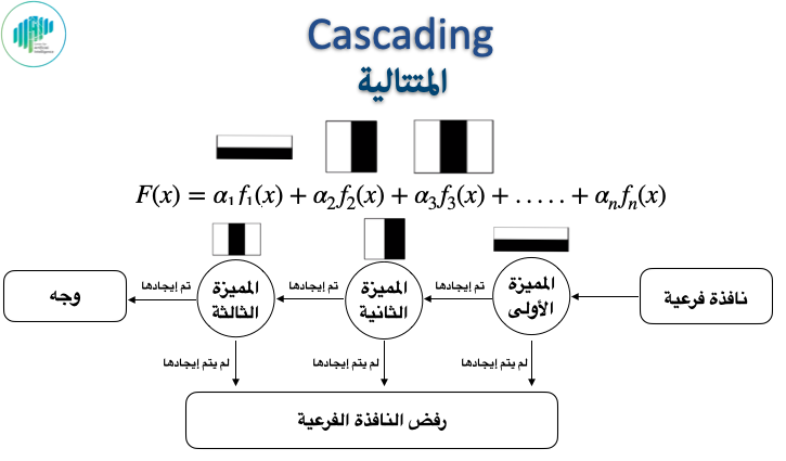 Online Computer Vision Course for Master Students